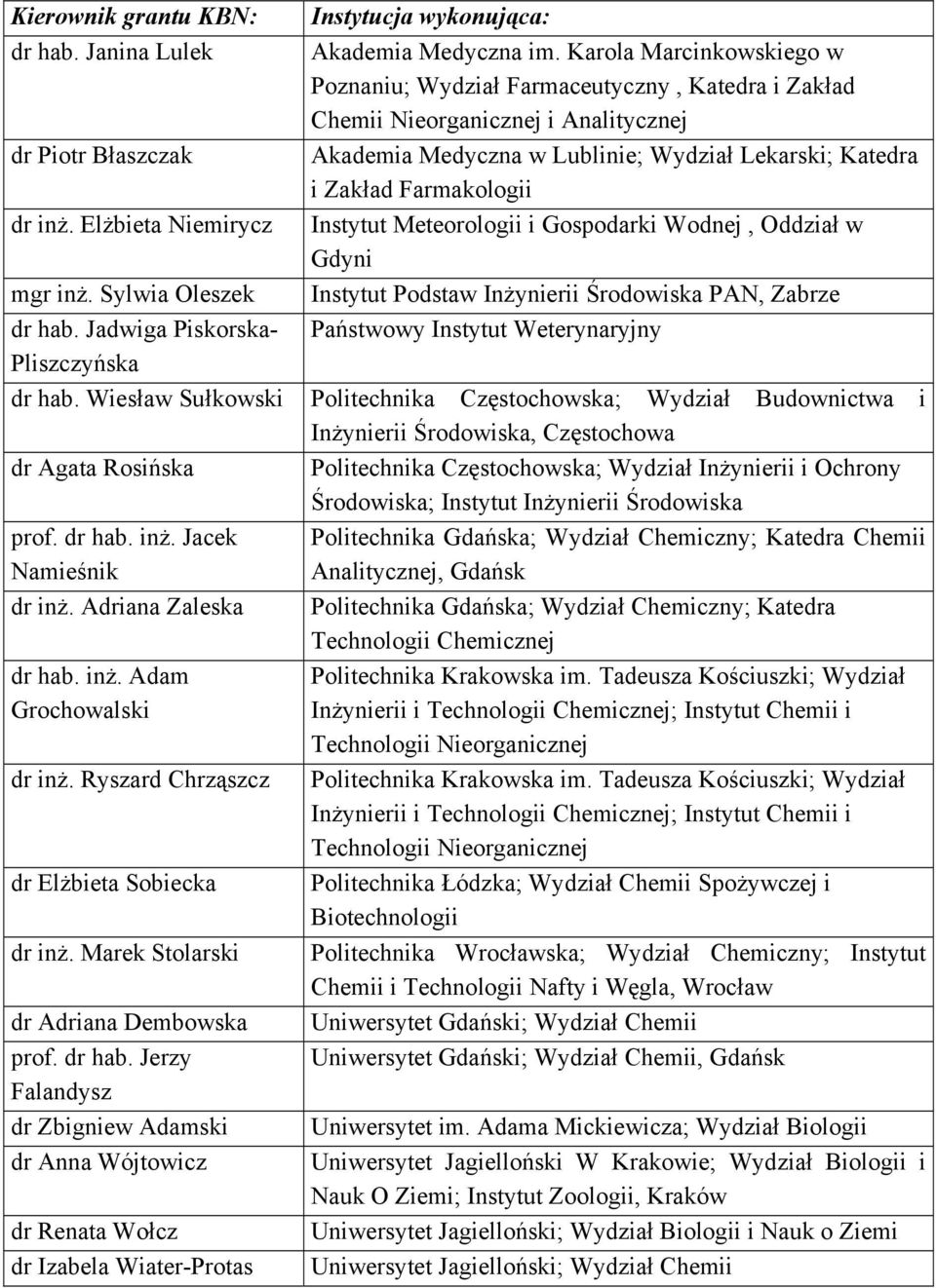 Meteorologii i Gospodarki Wodnej, Oddział w Gdyni Instytut Podstaw Inżynierii Środowiska PAN, Zabrze Państwowy Instytut Weterynaryjny dr hab.