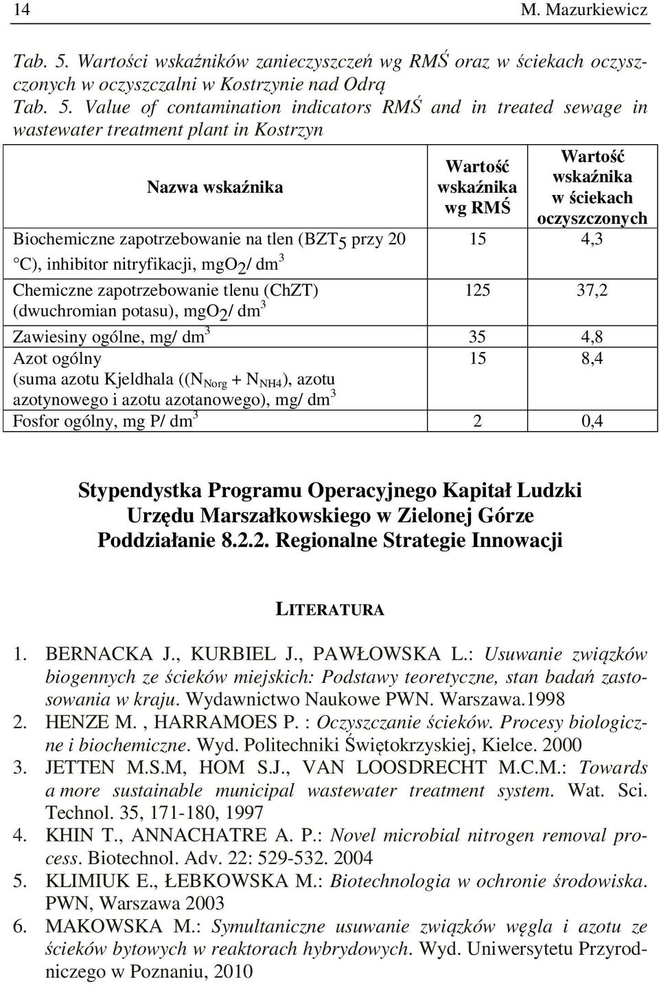 Value of contamination indicators RMŚ and in treated sewage in wastewater treatment plant in Kostrzyn Nazwa wskaźnika Wartość wskaźnika wg RMŚ Wartość wskaźnika w ściekach oczyszczonych Biochemiczne