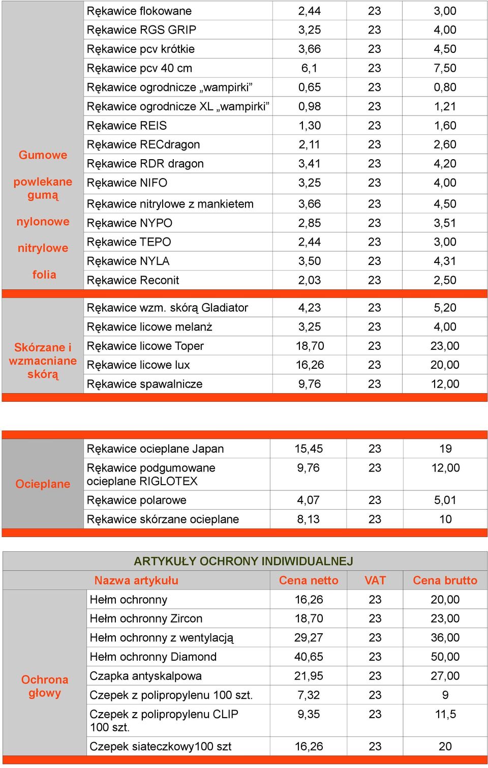 3,25 23 4,00 Rękawice nitrylowe z mankietem 3,66 23 4,50 Rękawice NYPO 2,85 23 3,51 Rękawice TEPO 2,44 23 3,00 Rękawice NYLA 3,50 23 4,31 Rękawice Reconit 2,03 23 2,50 Rękawice wzm.