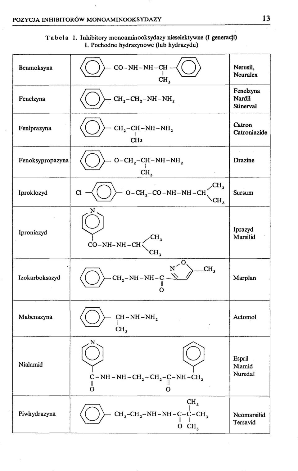 I 2 Catroniazide CH3 Fenoksypropazyna <Q)- O-CH -CH-NH-NH Drazine 2 I 2 CH 3 --<Q>-- /CH lproklozyd CI O-CHl-CO-NH-NH-CH 3 \.