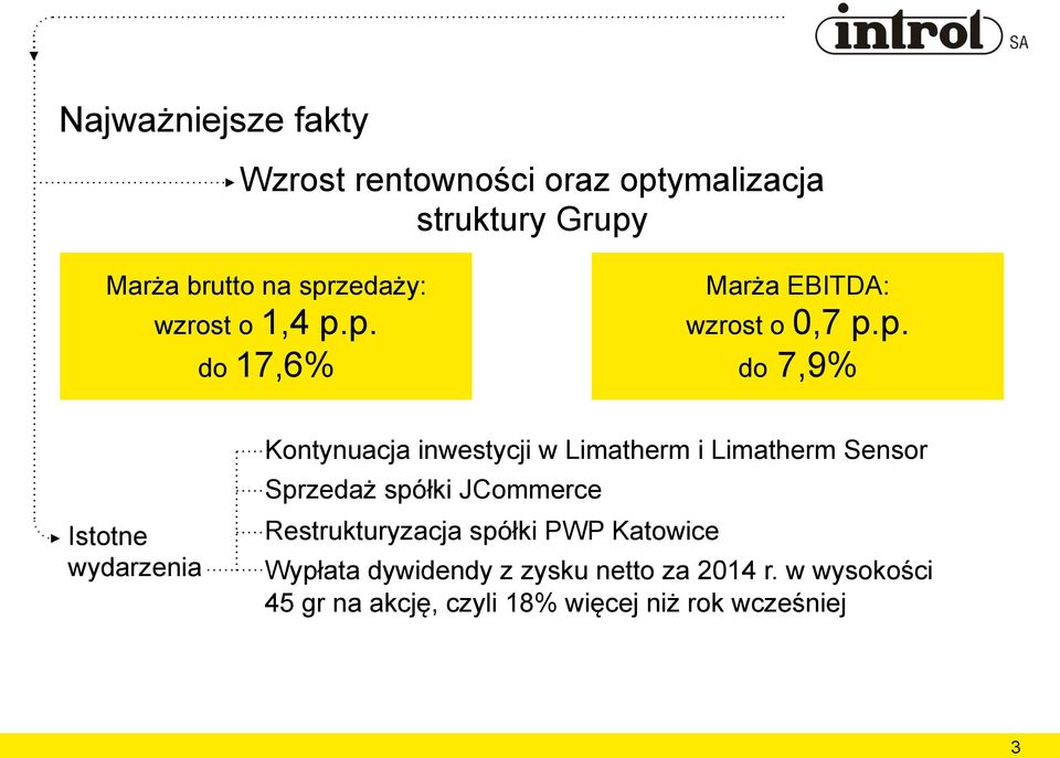 p. do 17,6% Marża EBITDA: wzrost o 0,7 p.p. do 7,9% Istotne wydarzenia Kontynuacja inwestycji w