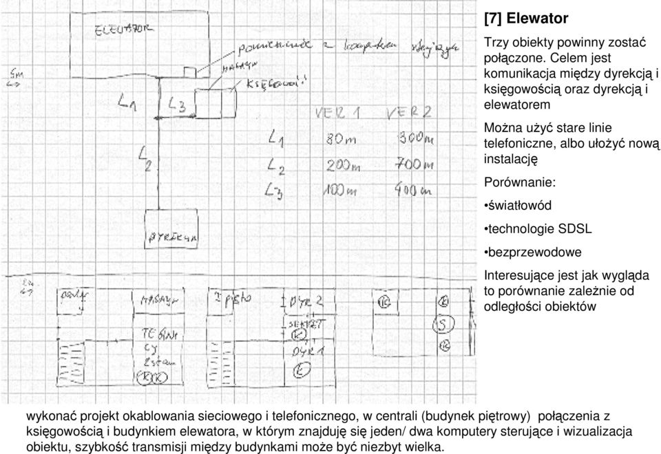 Porównanie: światłowód technologie SDSL bezprzewodowe Interesujące jest jak wygląda to porównanie zależnie od odległości obiektów wykonać projekt