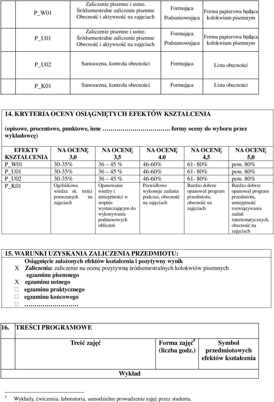 Śródsemestralne zaliczenie pisemne Obecność i aktywność na zajęciach Formująca Podsumowująca Forma papierowa będąca kolokwium pisemnym P_U02 Samoocena, kontrola obecności Formująca Lista obecności