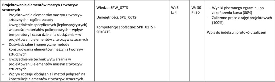 elementów maszyn z tworzyw Uwzględnienie technik wytwarzania w projektowaniu elementów maszyn z tworzyw Wpływ rodzaju obciążenia i metod połączeń na konstrukcję