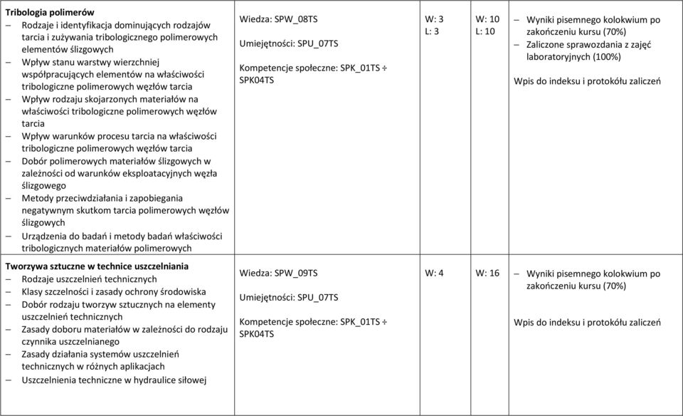 tribologiczne polimerowych węzłów tarcia Dobór polimerowych materiałów ślizgowych w zależności od warunków eksploatacyjnych węzła ślizgowego Metody przeciwdziałania i zapobiegania negatywnym skutkom