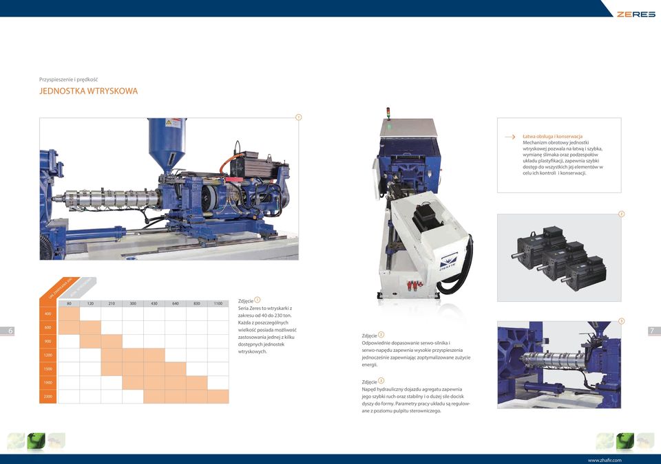 WTRYSKOWA Seria Zeres to wtryskarki z zakresu od 40 do 230 ton. Każda z poszczególnych zastosowania jednej z kilku dostępnych jednostek wtryskowych.