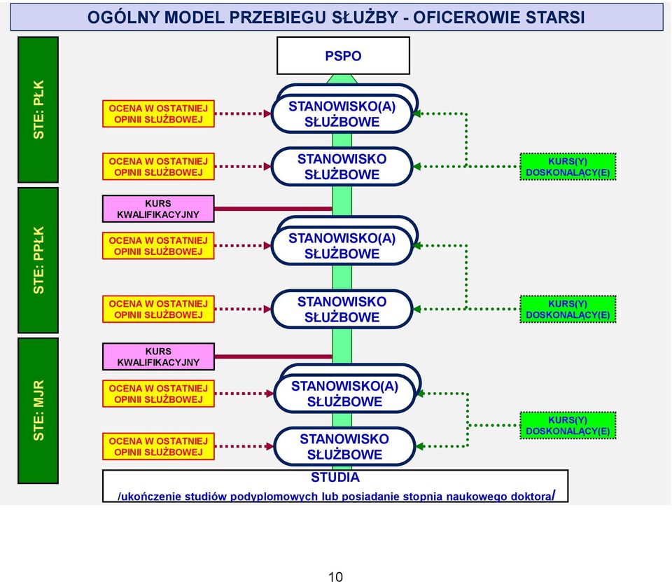 KWALIFIKACYJNY KURS KWALIFIKACYJNY STUDIA