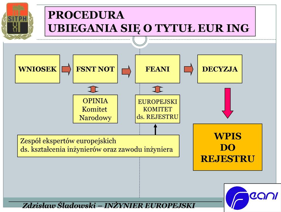 KOMITET ds. REJESTRU Zespół ekspertów europejskich ds.