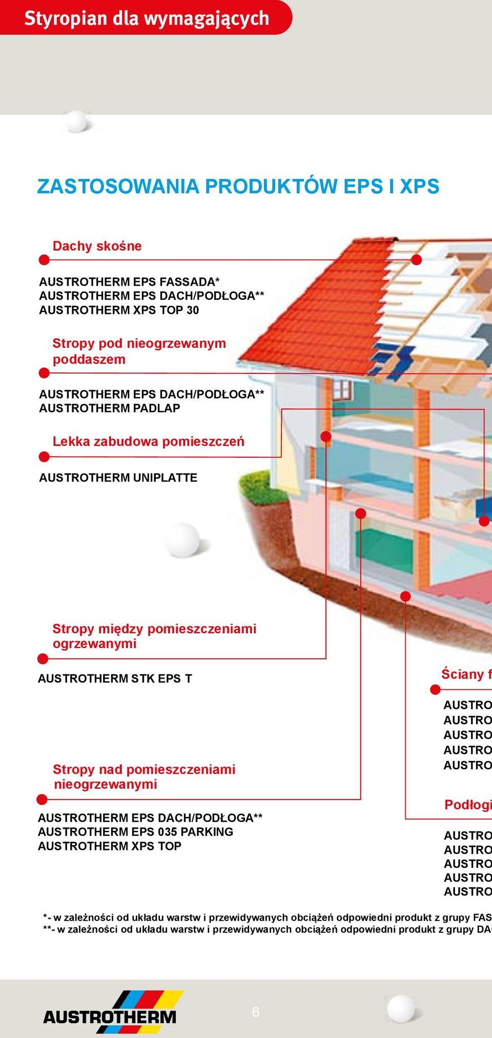 pomieszczeniami nieogrzewanymi AUSTROTHERM EPS DACH/PODŁOGA** AUSTROTHERM EPS 035 PARKING AUSTROTHERM XPS TOP Ściany f AUSTRO AUSTRO AUSTRO AUSTRO AUSTRO Podłogi AUSTRO AUSTRO AUSTRO