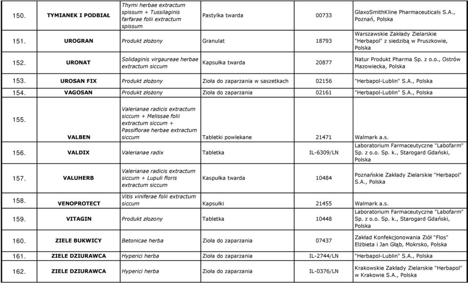 URONAT Solidaginis virgaureae herbae Kapsułka twarda 20877 Natur Produkt Pharma Sp. z o.o., Ostrów Mazowiecka, 153. UROSAN FIX Produkt złożony w saszetkach 02156 "Herbapol-Lublin" S.A., 154.