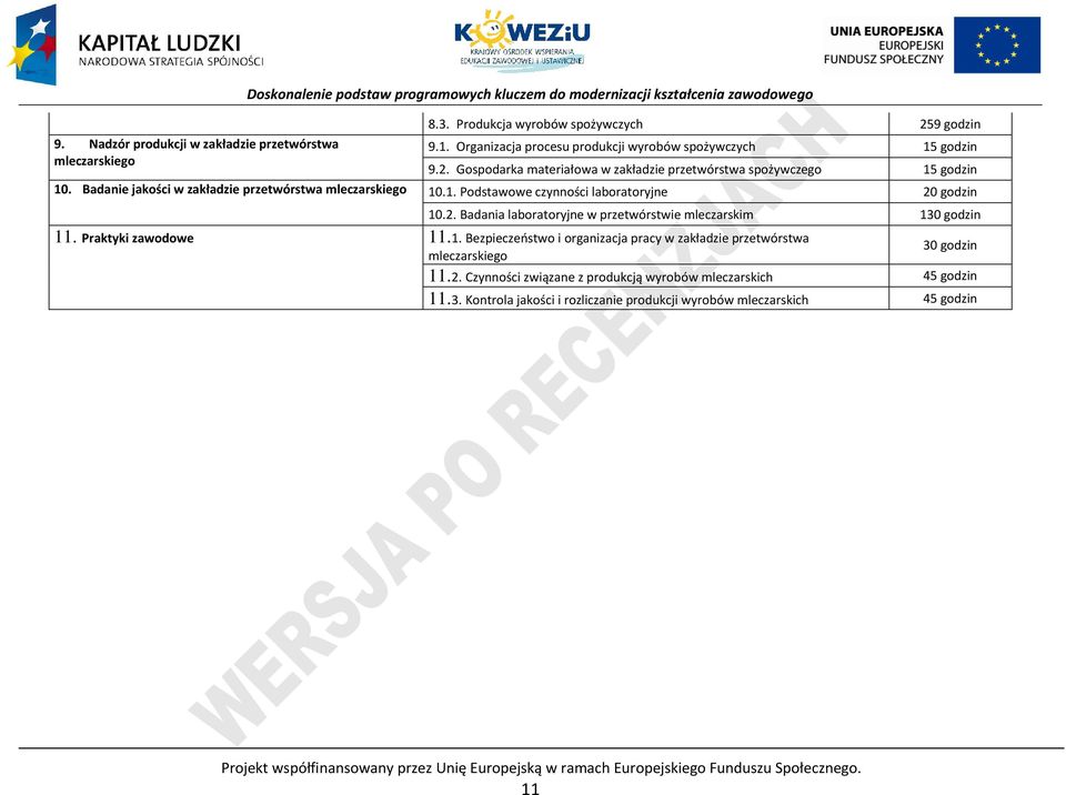 2. Badania laboratoryjne w przetwórstwie mleczarskim 130 godzin 11. raktyki zawodowe 11.1. Bezpieczeństwo i organizacja pracy w zakładzie przetwórstwa mleczarskiego 30 godzin 11.2. zynności związane z produkcją wyrobów mleczarskich 45 godzin 11.