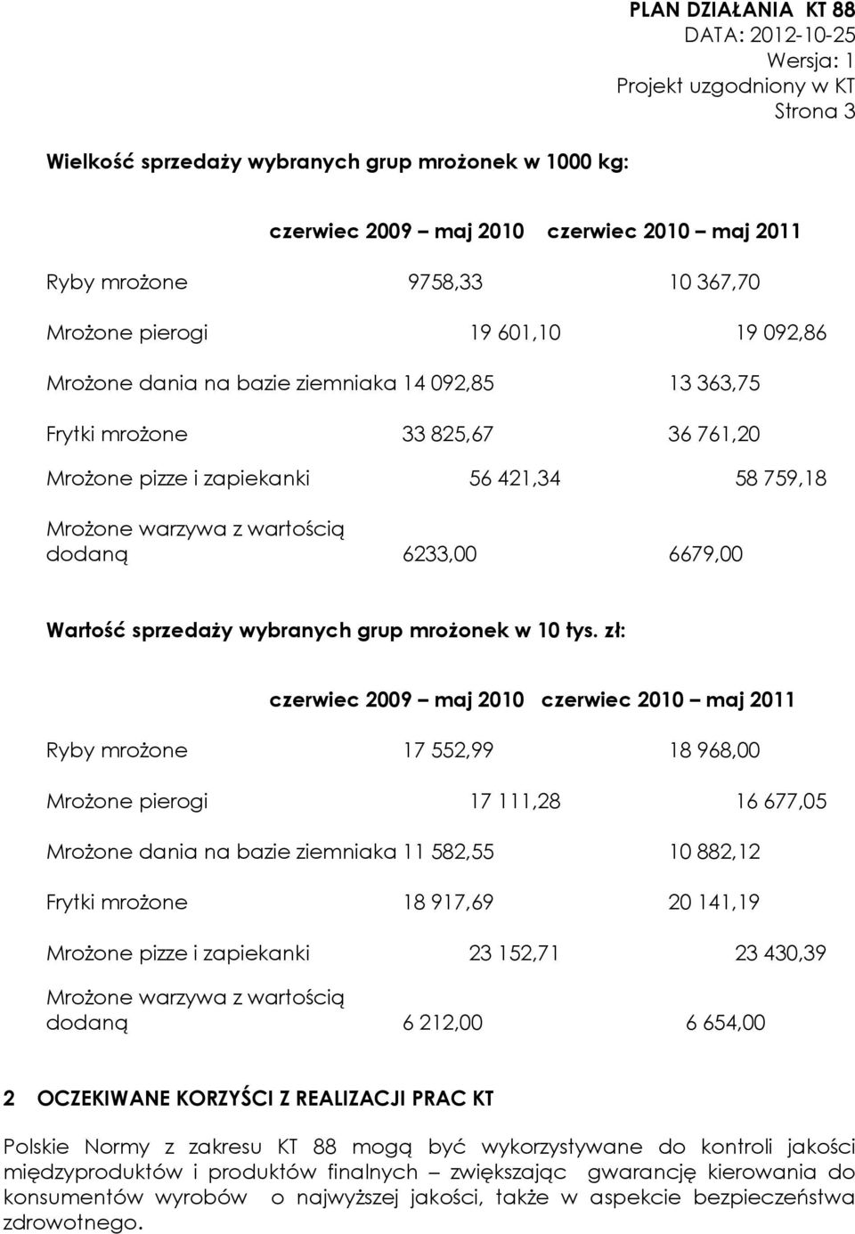 sprzedaży wybranych grup mrożonek w 10 tys.