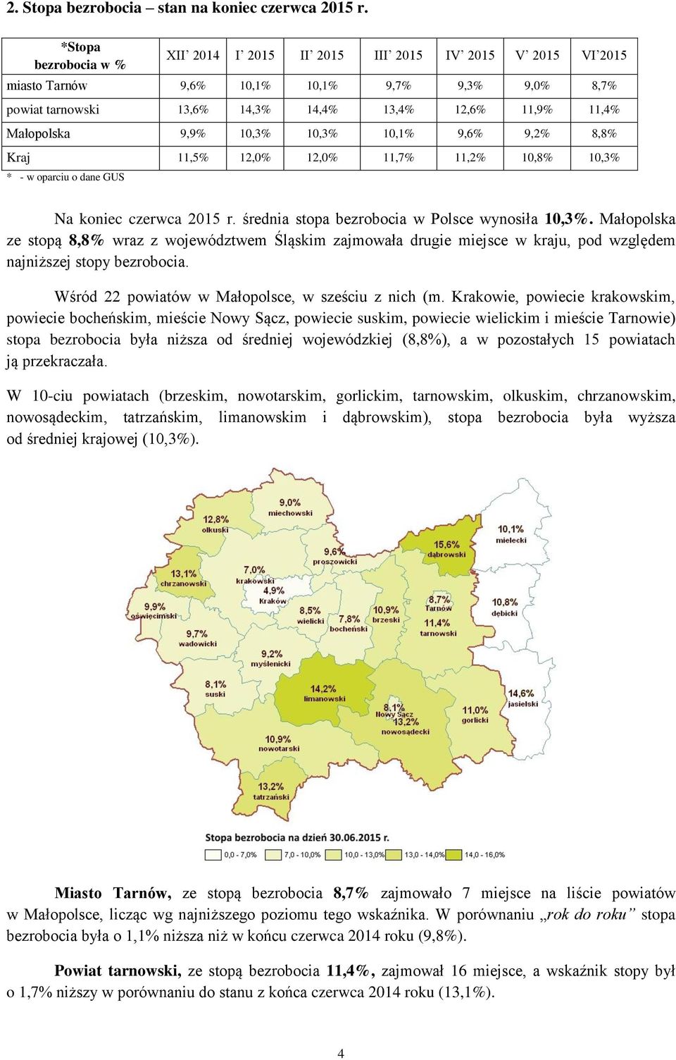 10,1% 9,6% 9,2% 8,8% Kraj 11,5% 12,0% 12,0% 11,7% 11,2% 10,8% 10,3% * - w oparciu o dane GUS Na koniec czerwca 2015 r. średnia stopa bezrobocia w Polsce wynosiła 10,3%.