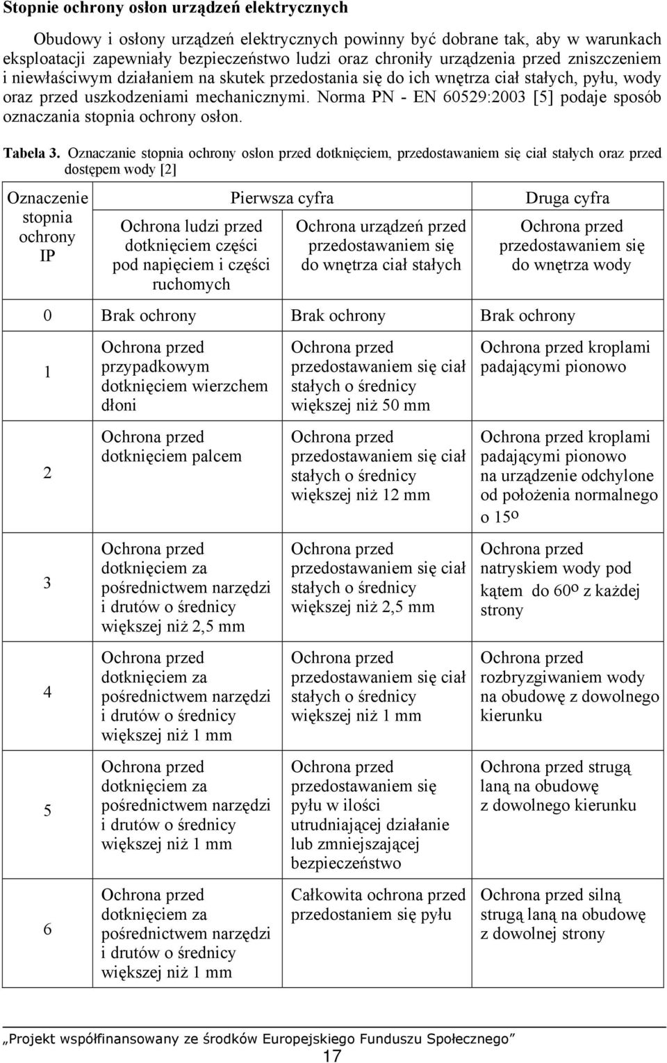 Norma PN - EN 60529:2003 [5] podaje sposób oznaczania stopnia ochrony osłon. Tabela 3.