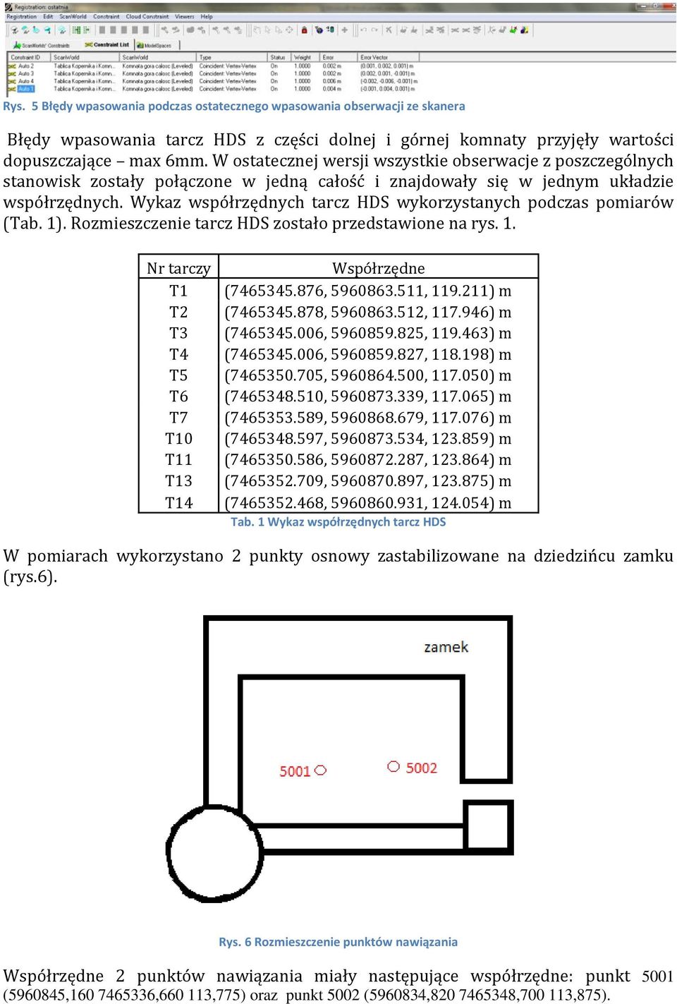 Wykaz współrzędnych tarcz HDS wykorzystanych podczas pomiarów (Tab. 1). Rozmieszczenie tarcz HDS zostało przedstawione na rys. 1. Nr tarczy T1 T2 T3 T4 T5 T6 T7 T10 T11 T13 T14 Współrzędne (7465345.