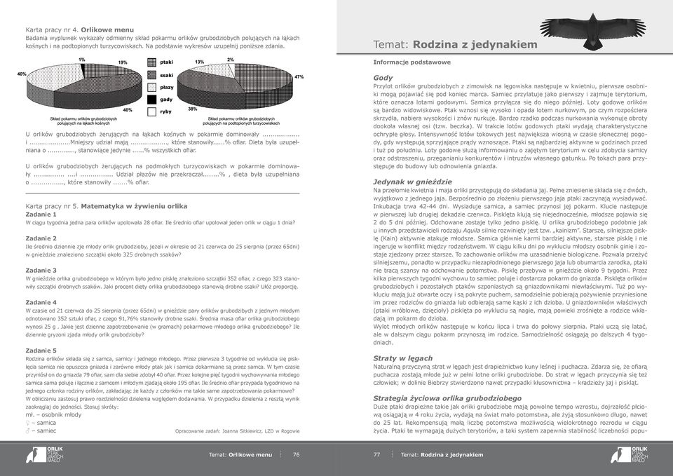 .., które stanowiły...% ofiar. Dieta była uzupełniana o..., stanowiące jedynie...% wszystkich ofiar. U orlików grubodziobych żerujących na podmokłych turzycowiskach w pokarmie dominowały......i... Udział płazów nie przekraczał.