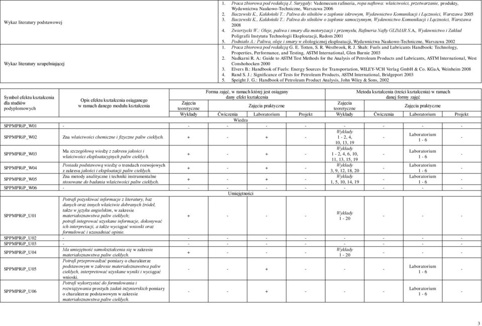 : Paliwa do silników o zapłonie iskrowym, Wydawnictwo Komunikacji i Łączności, Warszawa 2005 3. Baczewski K., Kałdoński T.