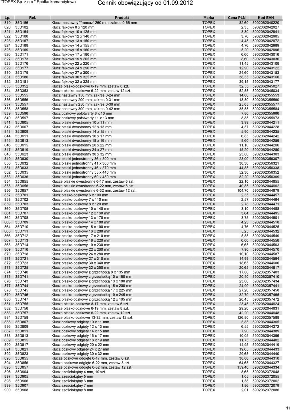 825 35D169 Klucz fajkowy 15 x 160 mm TOPEX 5,20 5902062042996 826 35D171 Klucz fajkowy 17 x 180 mm TOPEX 6,60 5902062043016 827 35D173 Klucz fajkowy 19 x 205 mm TOPEX 8,60 5902062043030 828 35D176