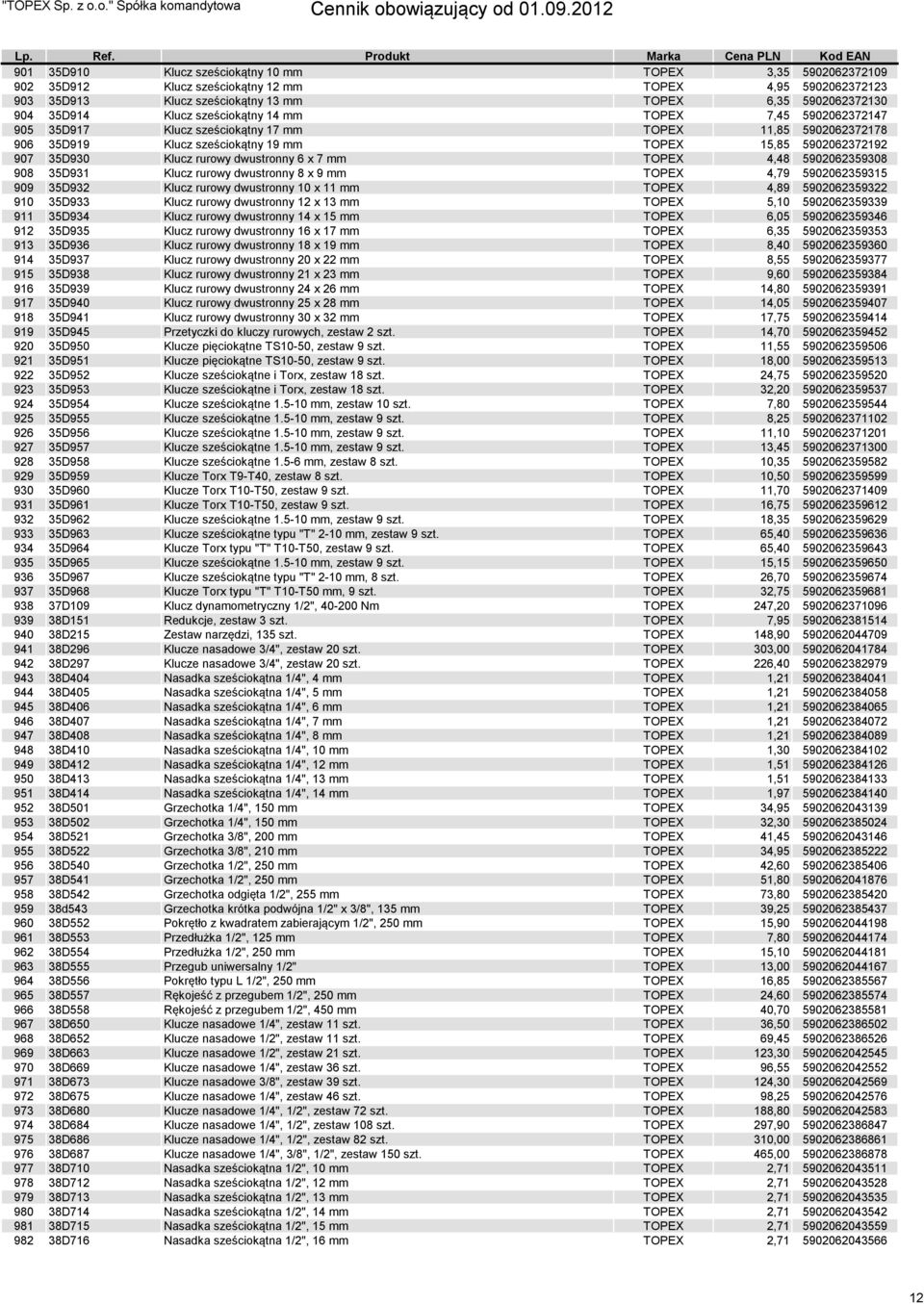 dwustronny 6 x 7 mm TOPEX 4,48 5902062359308 908 35D931 Klucz rurowy dwustronny 8 x 9 mm TOPEX 4,79 5902062359315 909 35D932 Klucz rurowy dwustronny 10 x 11 mm TOPEX 4,89 5902062359322 910 35D933