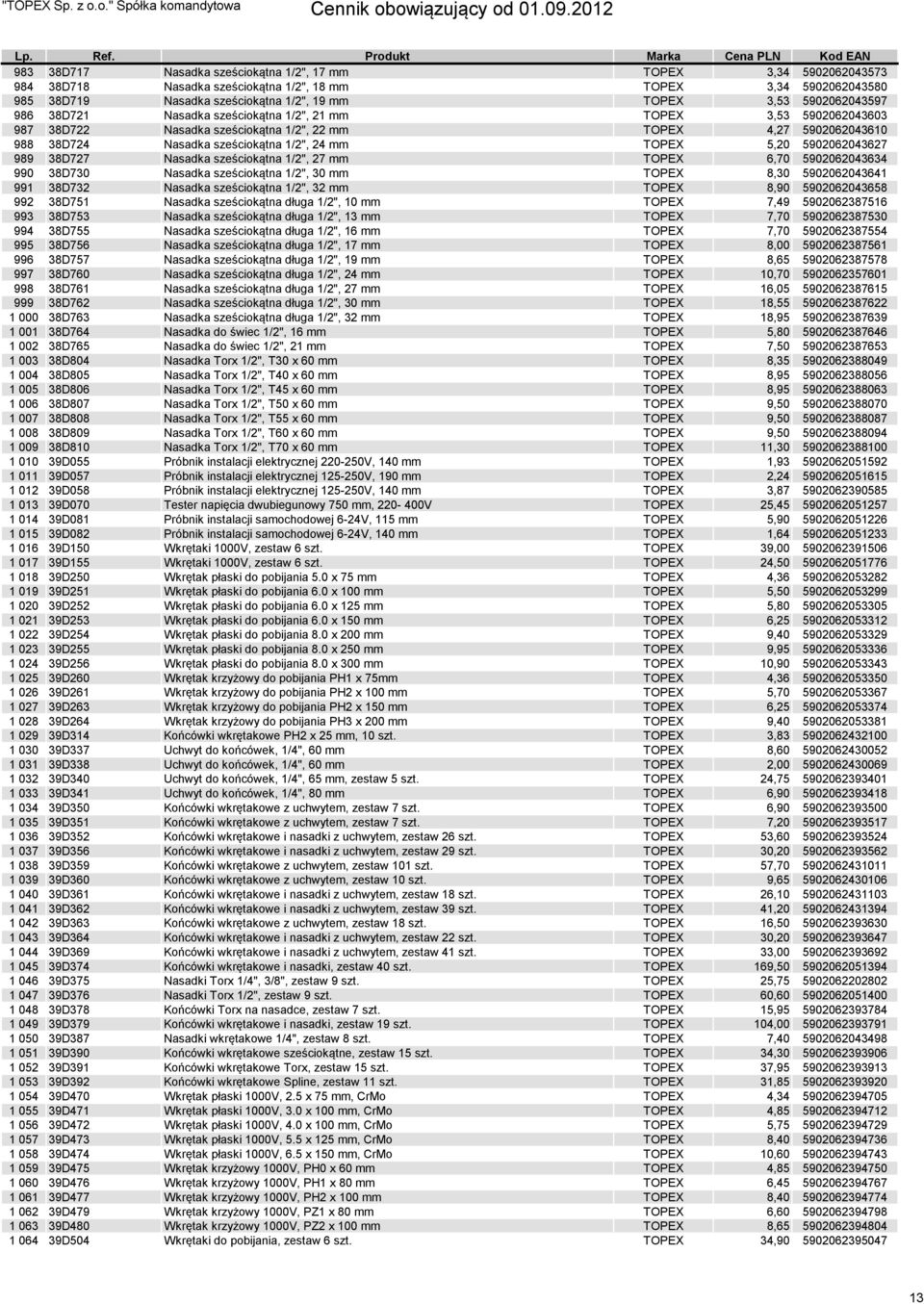 TOPEX 5,20 5902062043627 989 38D727 Nasadka sześciokątna 1/2", 27 mm TOPEX 6,70 5902062043634 990 38D730 Nasadka sześciokątna 1/2", 30 mm TOPEX 8,30 5902062043641 991 38D732 Nasadka sześciokątna