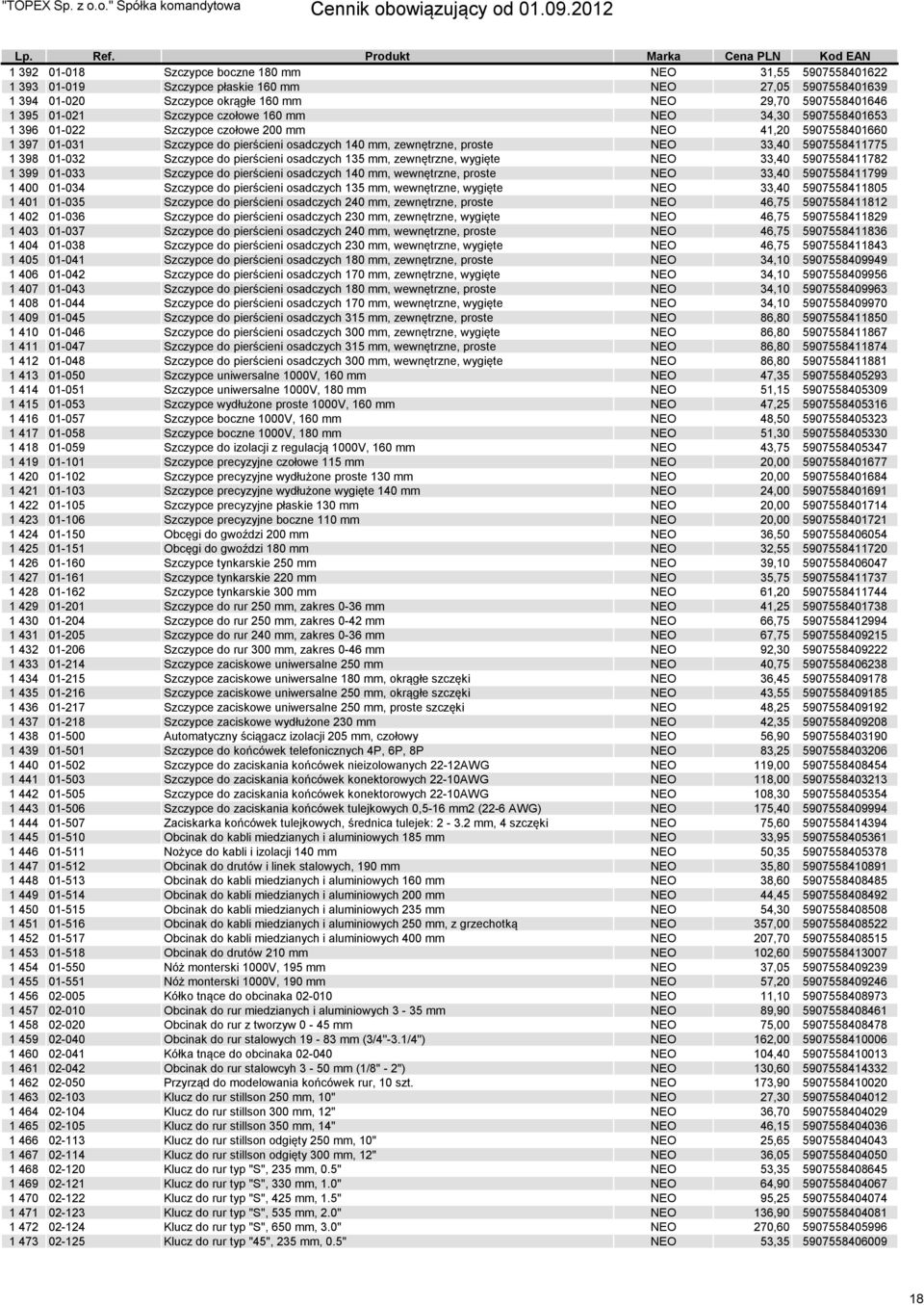 5907558411775 1 398 01-032 Szczypce do pierścieni osadczych 135 mm, zewnętrzne, wygięte NEO 33,40 5907558411782 1 399 01-033 Szczypce do pierścieni osadczych 140 mm, wewnętrzne, proste NEO 33,40