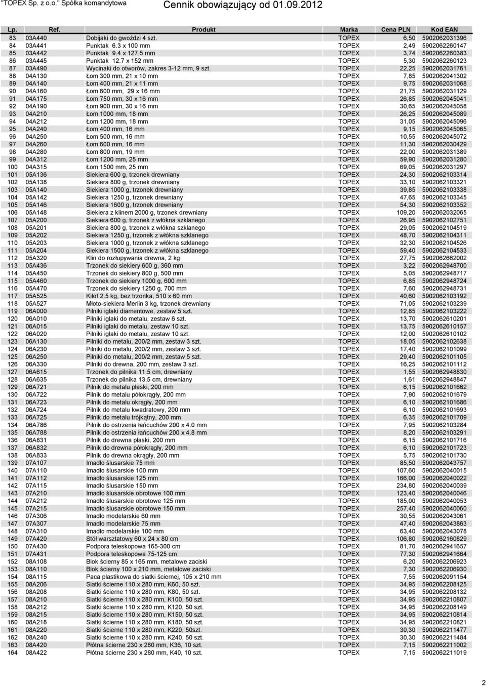 TOPEX 22,25 5902062031761 88 04A130 Łom 300 mm, 21 x 10 mm TOPEX 7,85 5902062041302 89 04A140 Łom 400 mm, 21 x 11 mm TOPEX 9,75 5902062031068 90 04A160 Łom 600 mm, 29 x 16 mm TOPEX 21,75