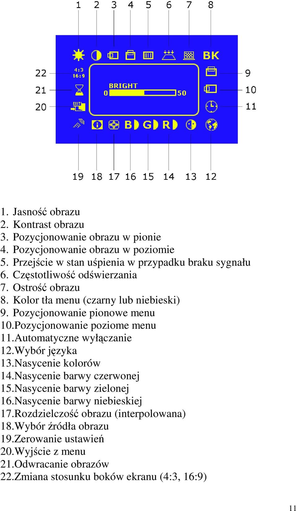 Pozycjonowanie pionowe menu 10.Pozycjonowanie poziome menu 11.Automatyczne wyłączanie 12.Wybór języka 13.Nasycenie kolorów 14.Nasycenie barwy czerwonej 15.