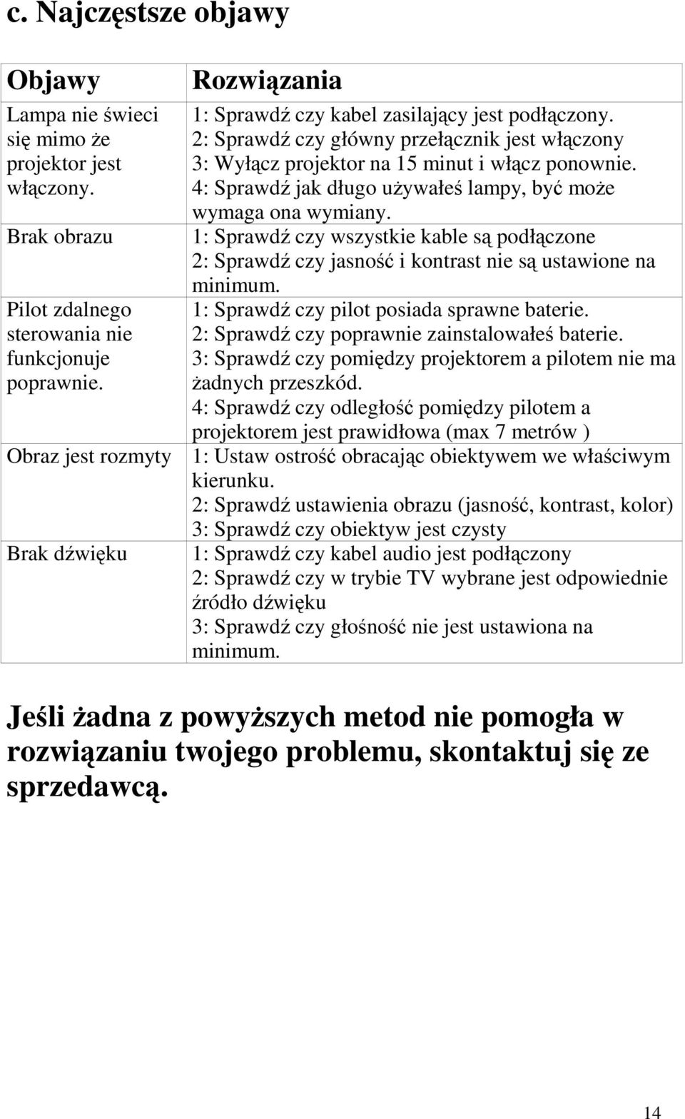 4: Sprawdź jak długo używałeś lampy, być może wymaga ona wymiany. 1: Sprawdź czy wszystkie kable są podłączone 2: Sprawdź czy jasność i kontrast nie są ustawione na minimum.