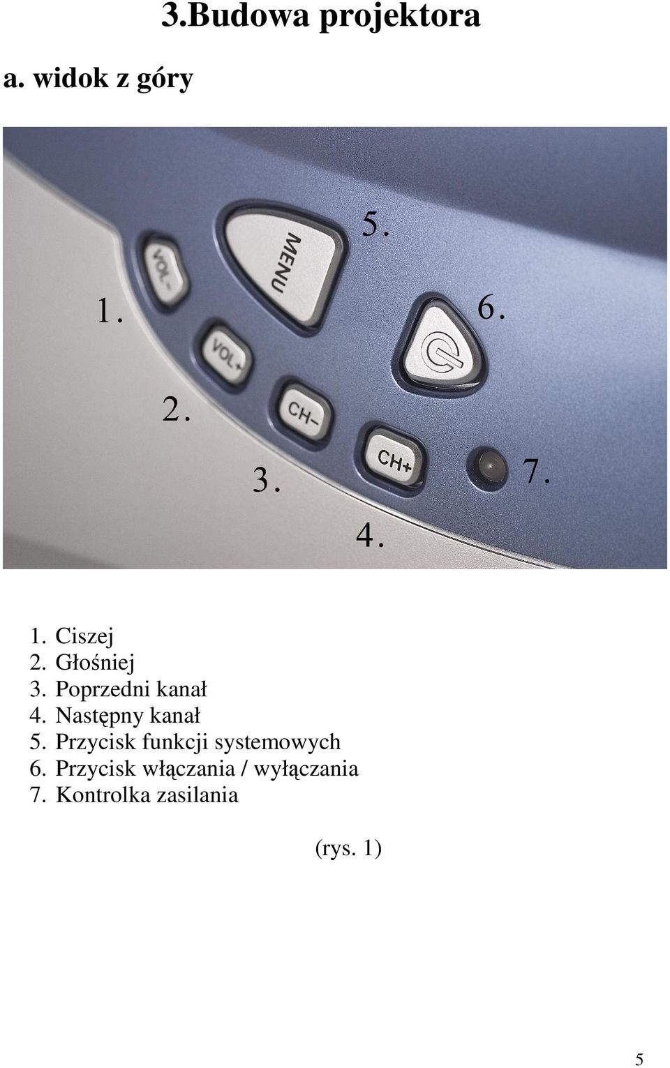 Ciszej Głośniej Poprzedni kanał Następny kanał