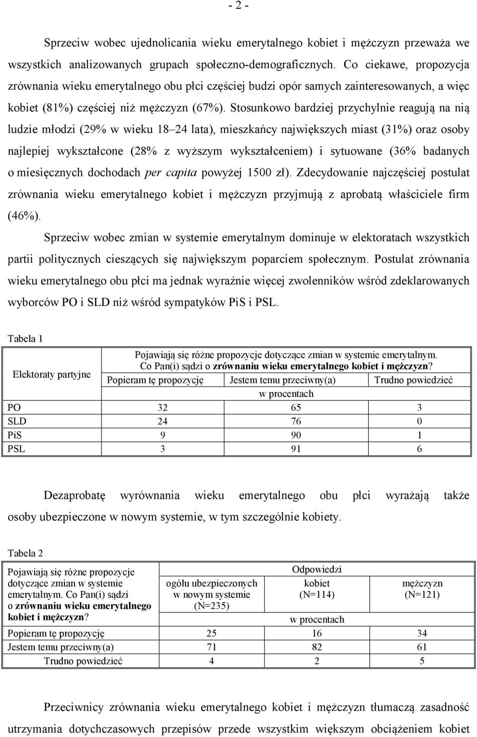 Stosunkowo bardziej przychylnie reagują na nią ludzie młodzi (29% w wieku 18 24 lata), mieszkańcy największych miast (31%) oraz osoby najlepiej wykształcone (28% z wyższym wykształceniem) i sytuowane