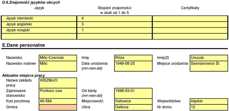 Dane personalne Nazwisko Milic-Czerniak Imię Róża Imię(2) Urszula Nazwisko rodowe Milic Data urodzenia (rrrr-mm-dd) Aktualne
