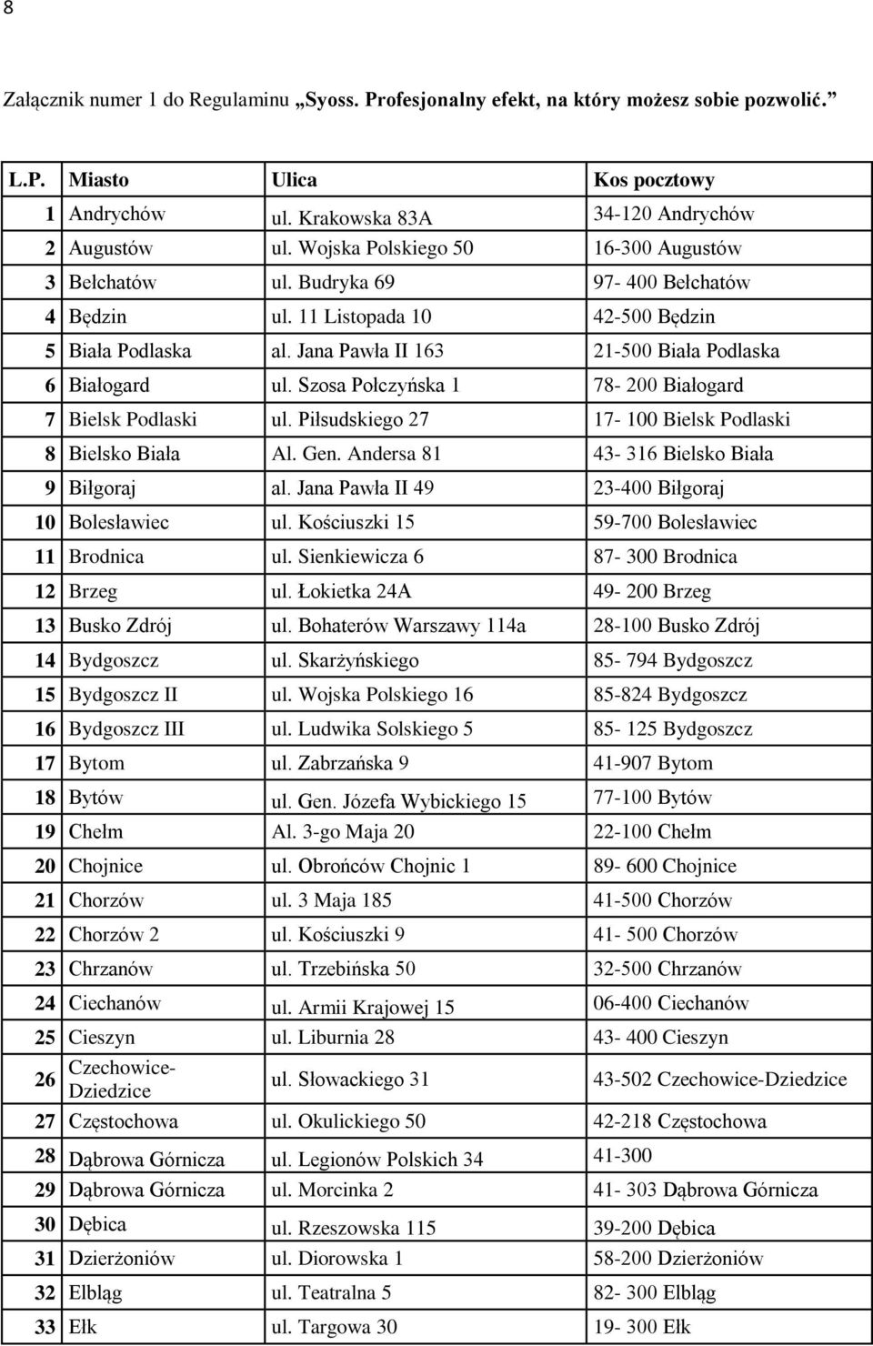 Szosa Połczyńska 1 78-200 Białogard 7 Bielsk Podlaski ul. Piłsudskiego 27 17-100 Bielsk Podlaski 8 Bielsko Biała Al. Gen. Andersa 81 43-316 Bielsko Biała 9 Biłgoraj al.