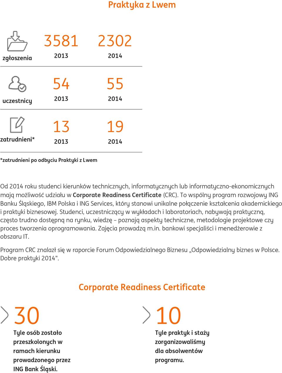 To wspólny program rozwojowy ING Banku Śląskiego, IBM Polska i ING Services, który stanowi unikalne połączenie kształcenia akademickiego i praktyki biznesowej.