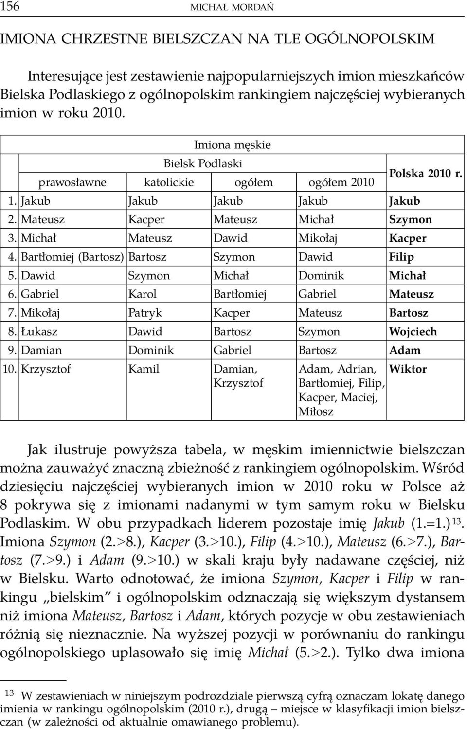 Michał Mateusz Dawid Mikołaj Kacper 4. Bartłomiej (Bartosz) Bartosz Szymon Dawid Filip 5. Dawid Szymon Michał Dominik Michał 6. Gabriel Karol Bartłomiej Gabriel Mateusz 7.