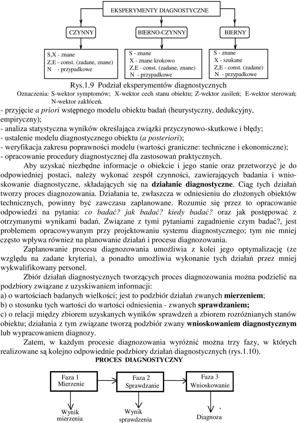 .9 Podział eksperymentów diagnostycznych Oznaczenia: S-wektor symptomów; X-wektor cech stanu obiektu; Z-wektor zasile; E-wektor sterowa; N-wektor zakłóce.