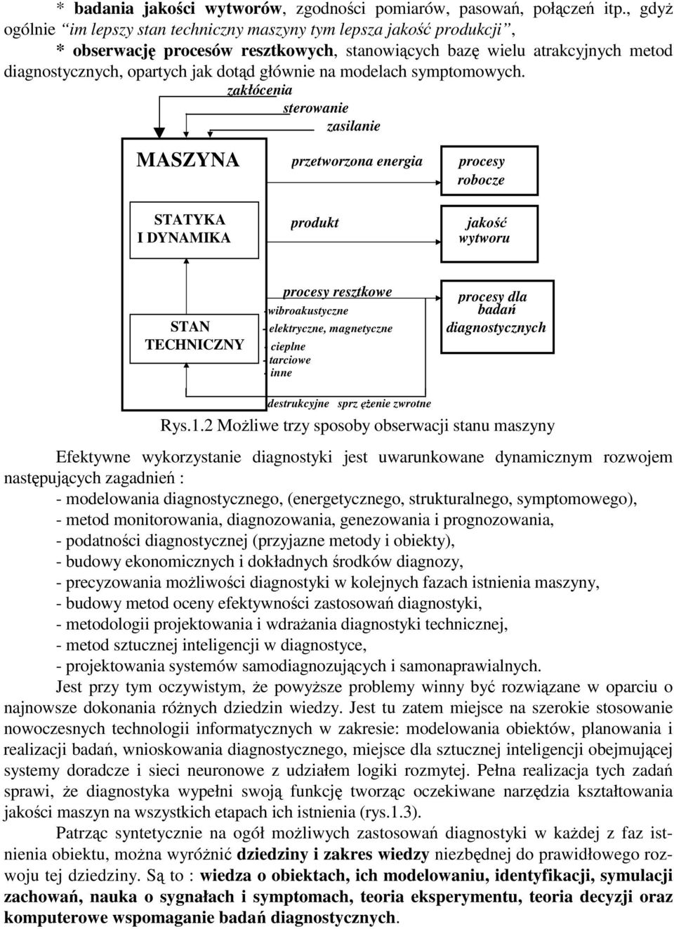 modelach symptomowych.