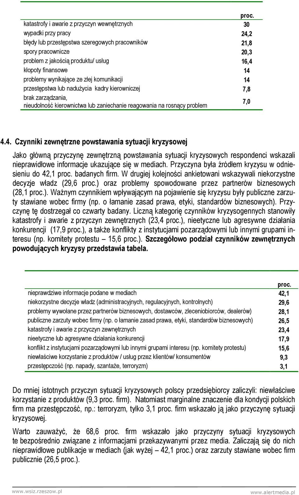 4.4. Czynniki zewnętrzne powstawania sytuacji kryzysowej Jako główną przyczynę zewnętrzną powstawania sytuacji kryzysowych respondenci wskazali nieprawidłowe informacje ukazujące się w mediach.