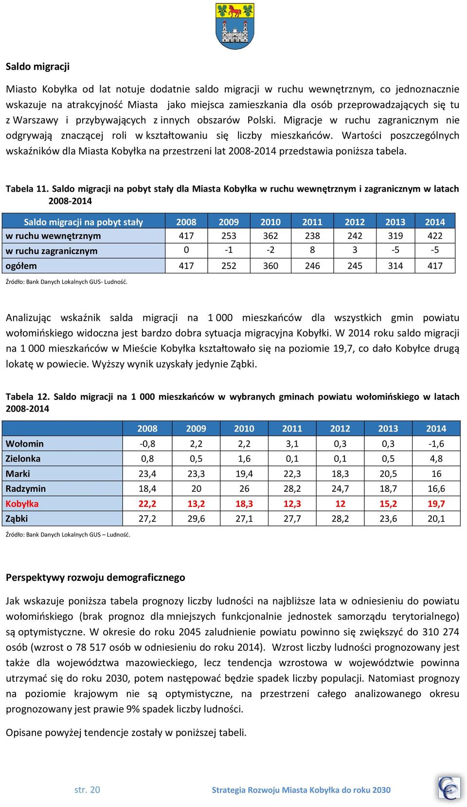 Wartości poszczególnych wskaźników dla Miasta Kobyłka na przestrzeni lat 2008-2014 przedstawia poniższa tabela. Tabela 11.