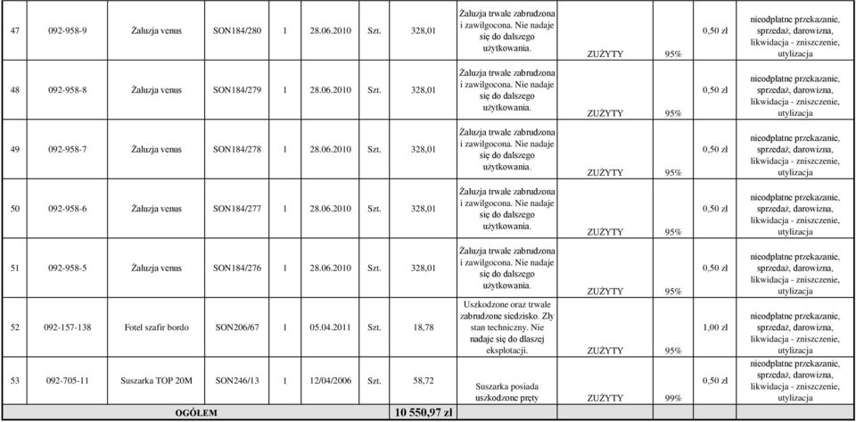 04.2011 Szt. 18,78 Uszkodzone oraz trwale zabrudzone siedzisko. Zły stan techniczny. Nie nadaje się do dlaszej eksplotacji.