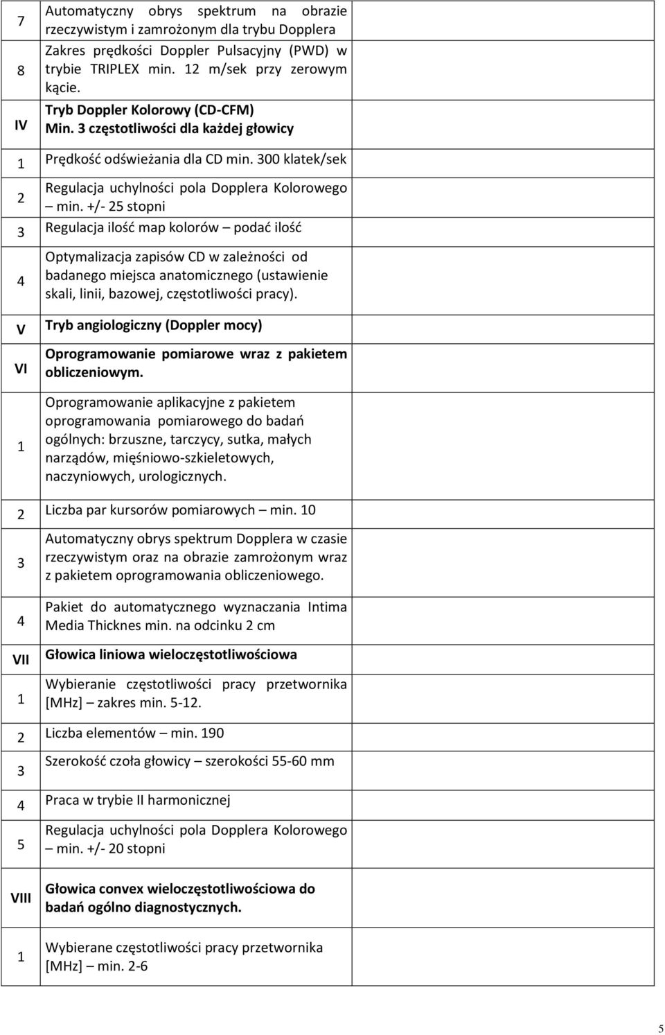 +/- 5 stopni Regulacja ilość map kolorów podać ilość Optymalizacja zapisów CD w zależności od badanego miejsca anatomicznego (ustawienie skali, linii, bazowej, częstotliwości pracy).