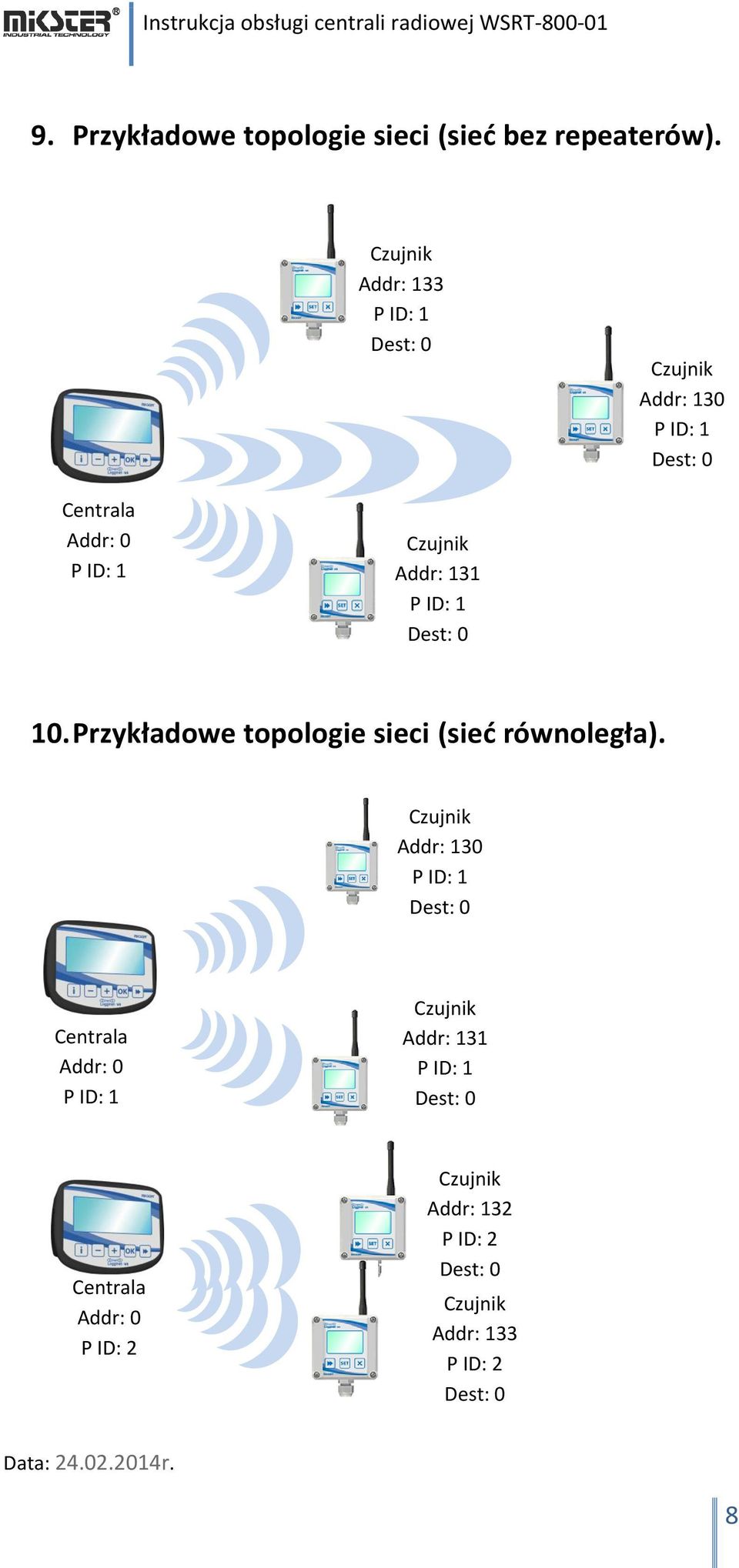 Przykładowe topologie sieci (sieć równoległa).