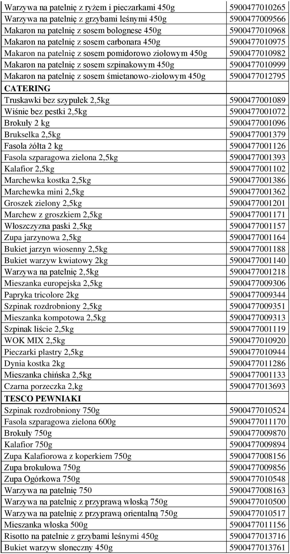 śmietanowo-ziołowym 450g 5900477012795 CATERING Truskawki bez szypułek 2,5kg 5900477001089 Wiśnie bez pestki 2,5kg 5900477001072 Brokuły 2 kg 5900477001096 Brukselka 2,5kg 5900477001379 Fasola żółta