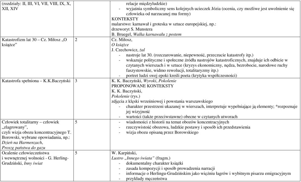 groteska w sztuce europejskiej, np.: drzeworyt S. Munstera B. Bruegel, Walka karnawału z postem 2 Cz. Miłosz, O książce J. Czechowicz, żal - nastroje lat 30.