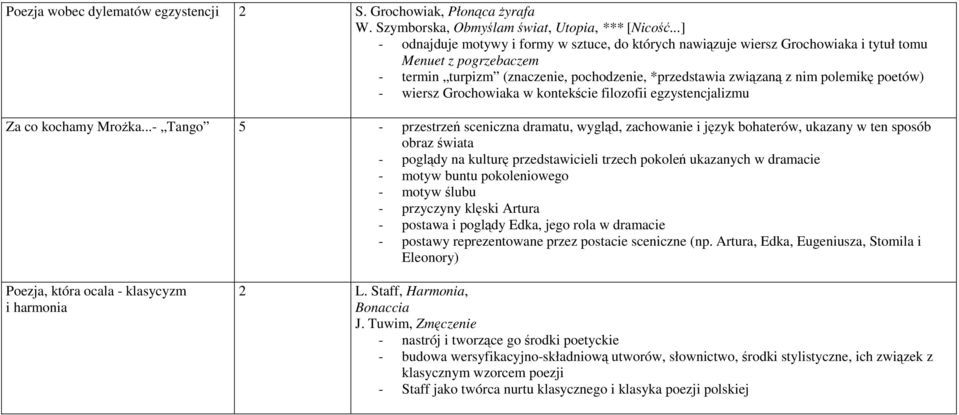poetów) - wiersz Grochowiaka w kontekście filozofii egzystencjalizmu Za co kochamy Mrożka.