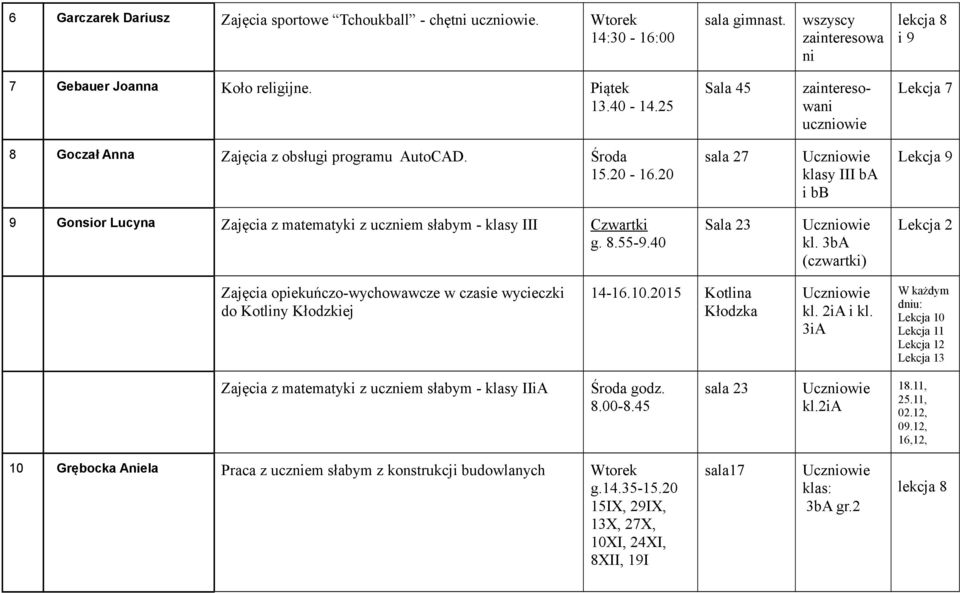 20 sala 27 klasy III ba i bb Lekcja 9 9 Gonsior Lucyna Zajęcia z matematyki z uczniem słabym - klasy III Czwartki g. 8.55-9.40 Sala 23 kl.