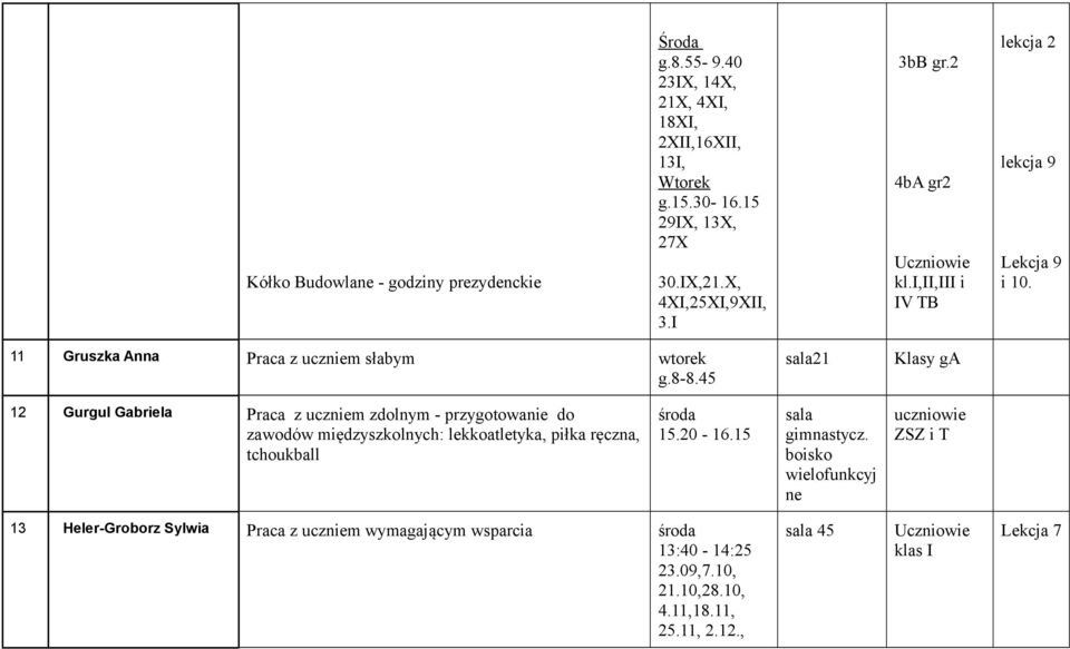 45 sala21 Klasy ga 12 Gurgul Gabriela Praca z uczniem zdolnym - przygotowanie do zawodów międzyszkolnych: lekkoatletyka, piłka ręczna, tchoukball środa 15.20-16.