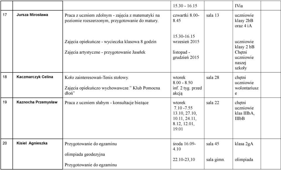 15 wrzesień 2015 listopad - grudzień 2015 klasy 2 bb Chętni naszej szkoły 18 Kaczmarczyk Celina Koło zainteresowań-tenis stołowy. Zajęcia opiekuńczo wychowawcze. Klub Pomocna dłoń wtorek 8.00-8.