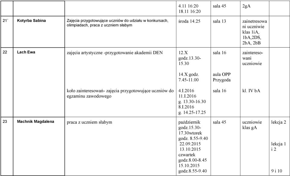 45-11.00 aula OPP Przygoda koło zainteresowań- zajęcia przygotowujące uczniów do egzaminu zawodowego 4.I.2016 11.I.2016 g. 13.30-16.30 8.I.2016 g. 14.25-17.25 sala 16 kl.