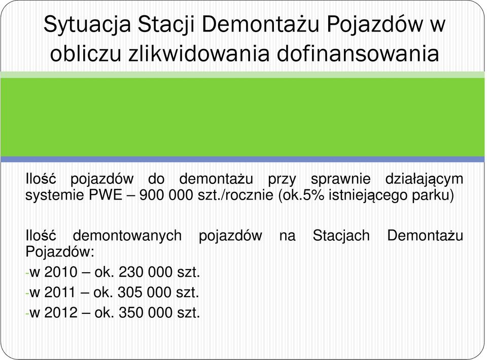 5% istniejącego parku) Ilość demontowanych pojazdów na