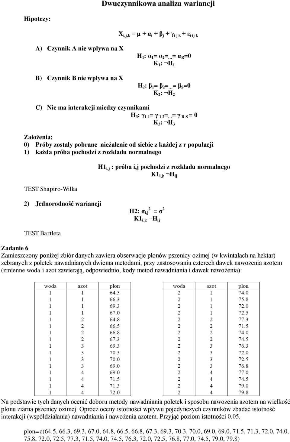 pochodzi z rozkładu normalnego TEST Shapiro-Wilka H1 i,j : próba i,j pochodzi z rozkładu normalnego K1 i,j: H ij 2) Jednorodność wariancji H2: σ i,j 2 = σ 2 K1 i,j: H ij TEST Bartleta Zadanie 6